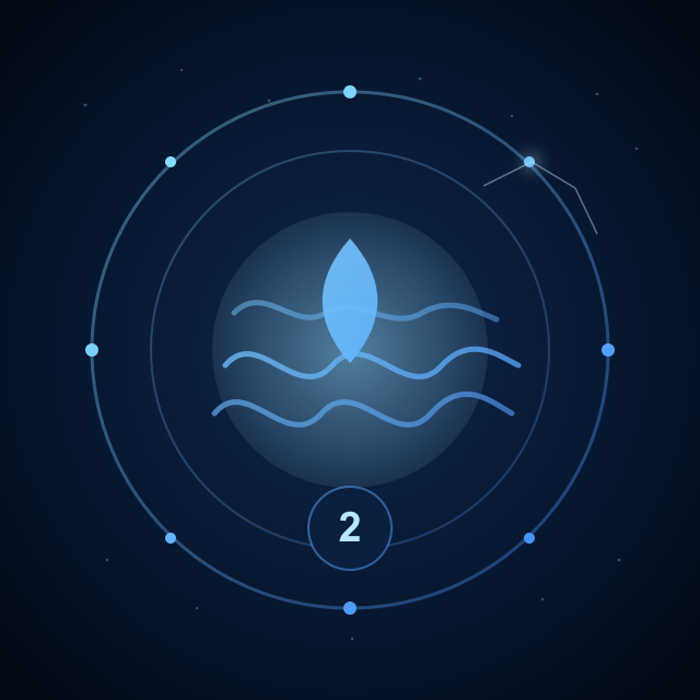 Thủy Nhị Cục (水二局): Khởi Vận Sớm — Dòng Chảy Linh Hoạt